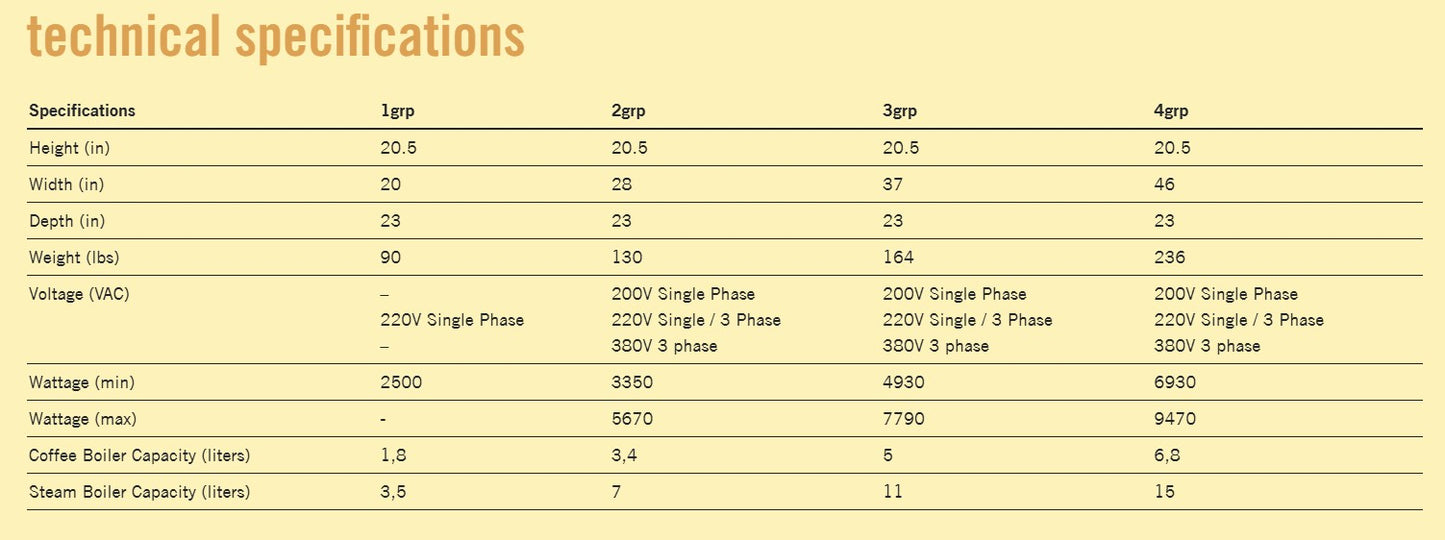 La Marzocco - Linea Classic S