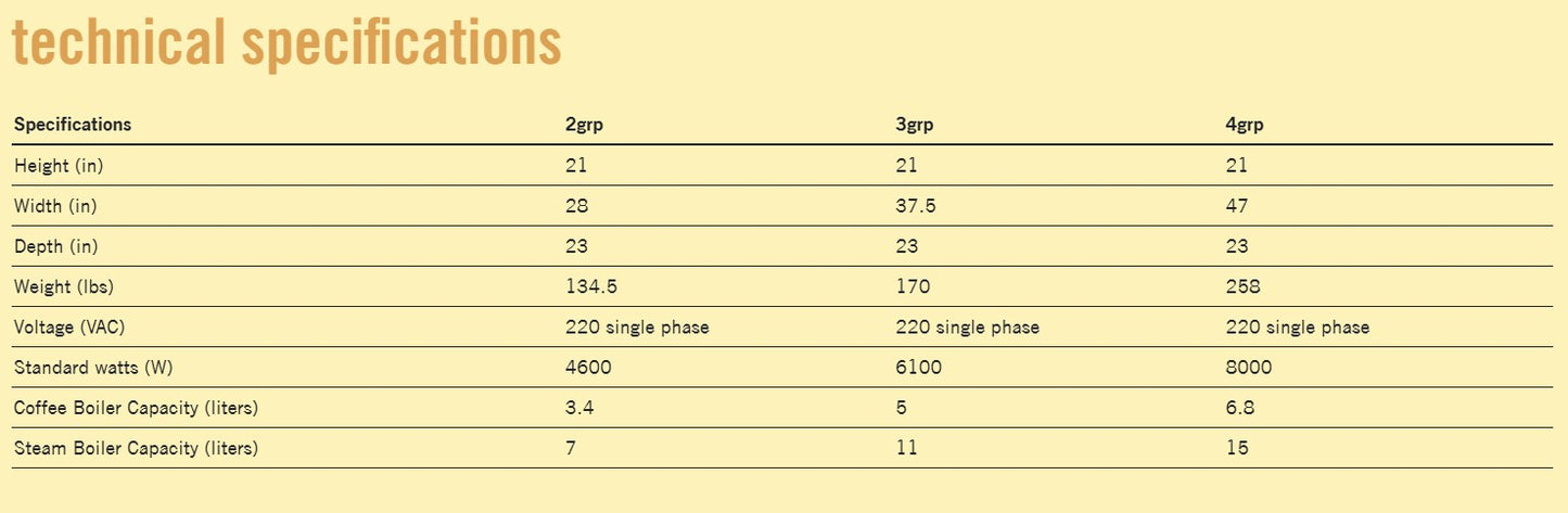 La Marzocco - Linea PB