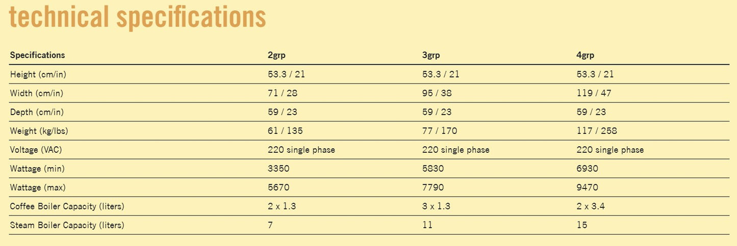 La Marzocco - Linea PB X