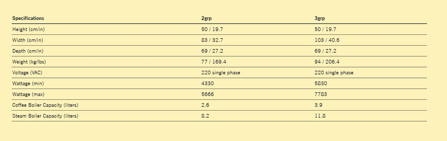 La Marzocco - Strada S