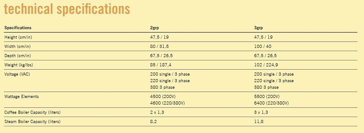 La Marzocco - Strada EP