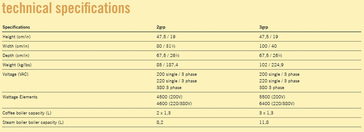 La Marzocco - Strada AV