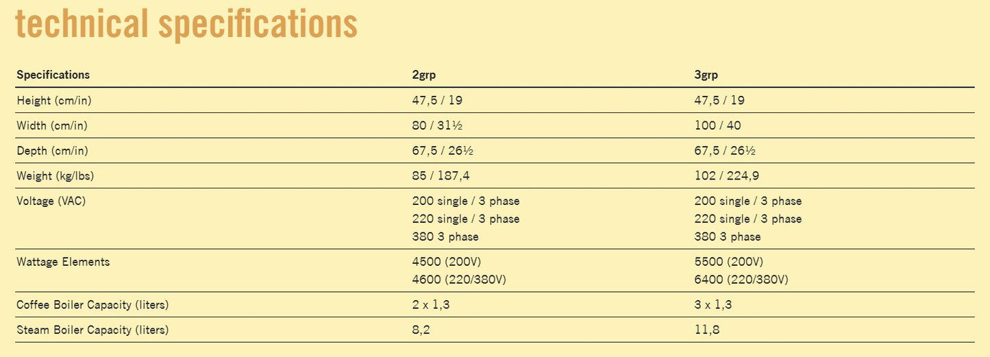 La Marzocco - Strada EE