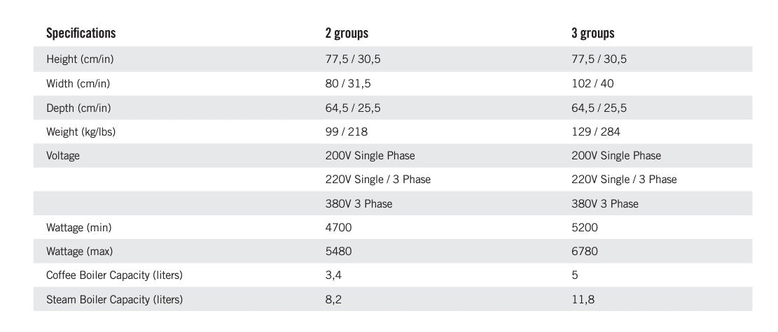 La Marzocco - Leva S