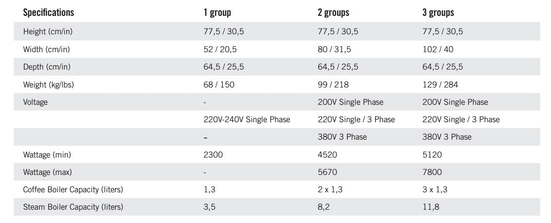 La Marzocco - Leva X